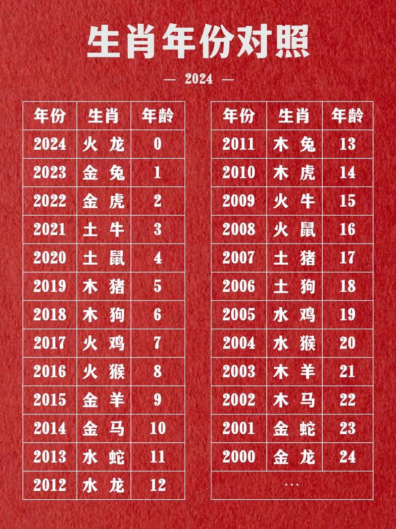 1971年属相是什么生肖_1971年的属相是_1971年是什么生肖年龄