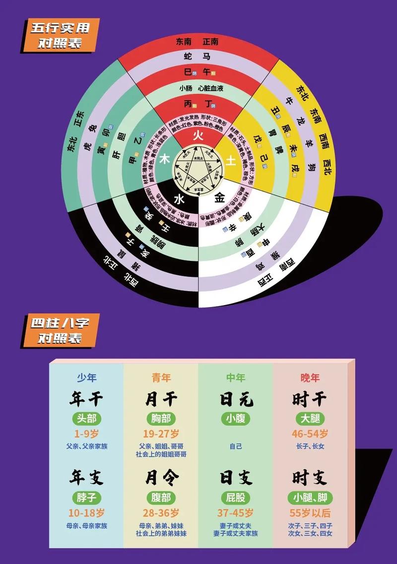 周易八字命理_周易八字命理学_周易八字命理测算