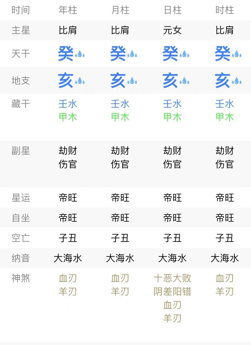 庚子日柱八字富贵命运_富贵命的日柱_十大富贵日柱的名人