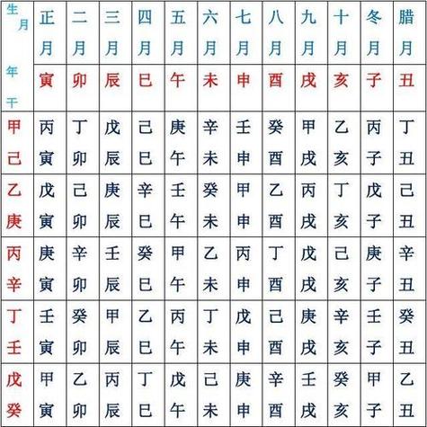 五行四柱八字免费算命_八字算命五行四柱命盘怎么看_四柱命盘八字五行算命