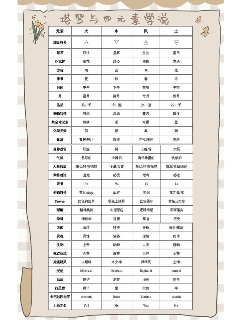 塔罗牌占卜权杖_塔罗牌权杖四_塔罗权杖系列牌代表着什么