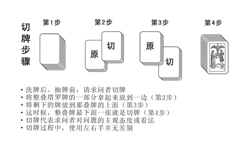 扑克牌占卜游戏_扑克占卜视频_扑克牌占卜方法带图