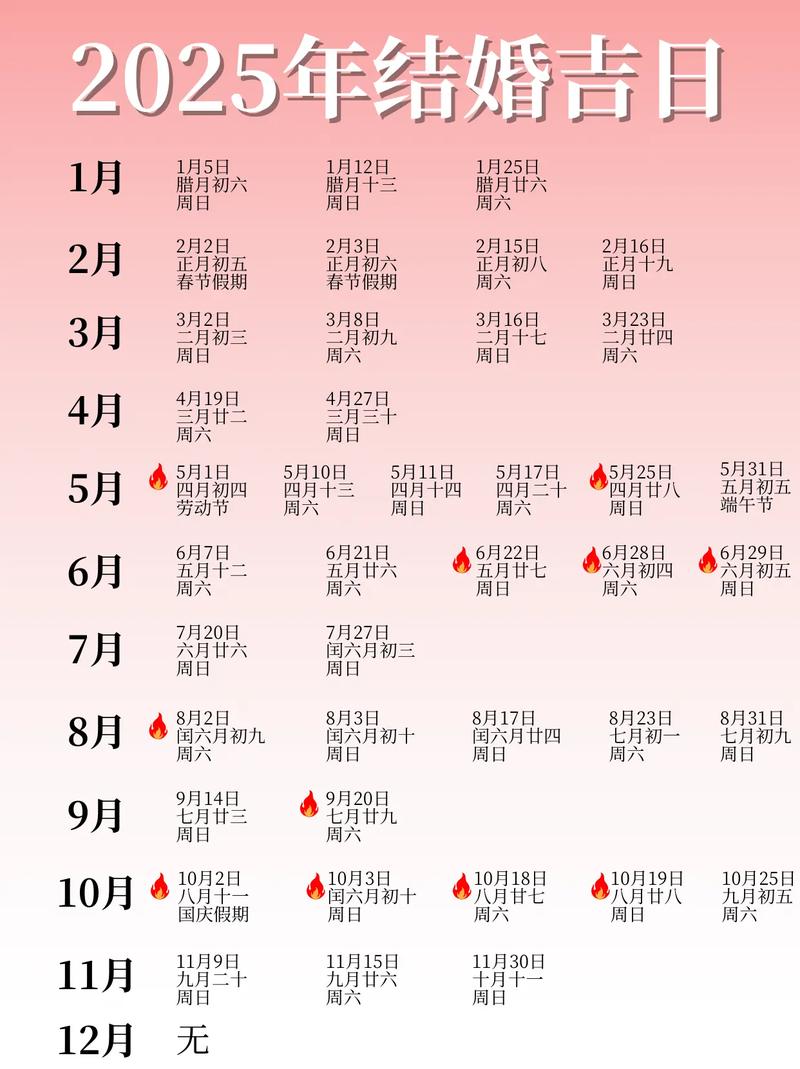 龙在2025年可以结婚吗_2020年属龙的结婚吉日_属龙2025年结婚吉日