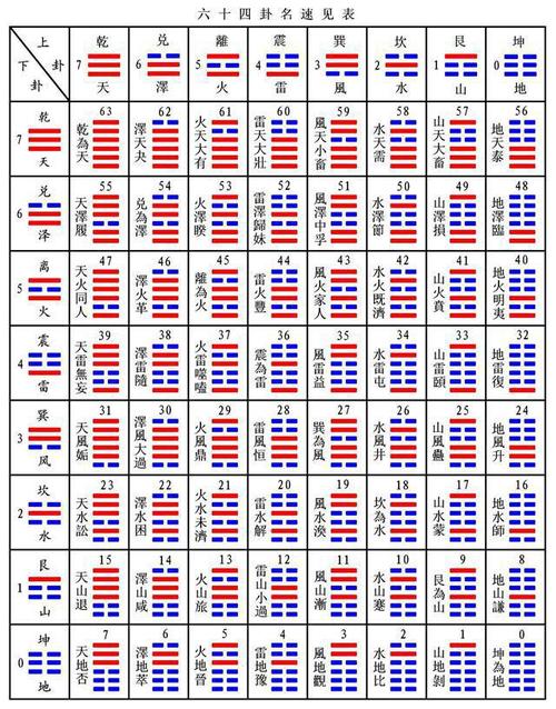 周易生辰八字算命免费八字预测_周易算命八字生辰吉凶_周易算命 周易生辰八字算命