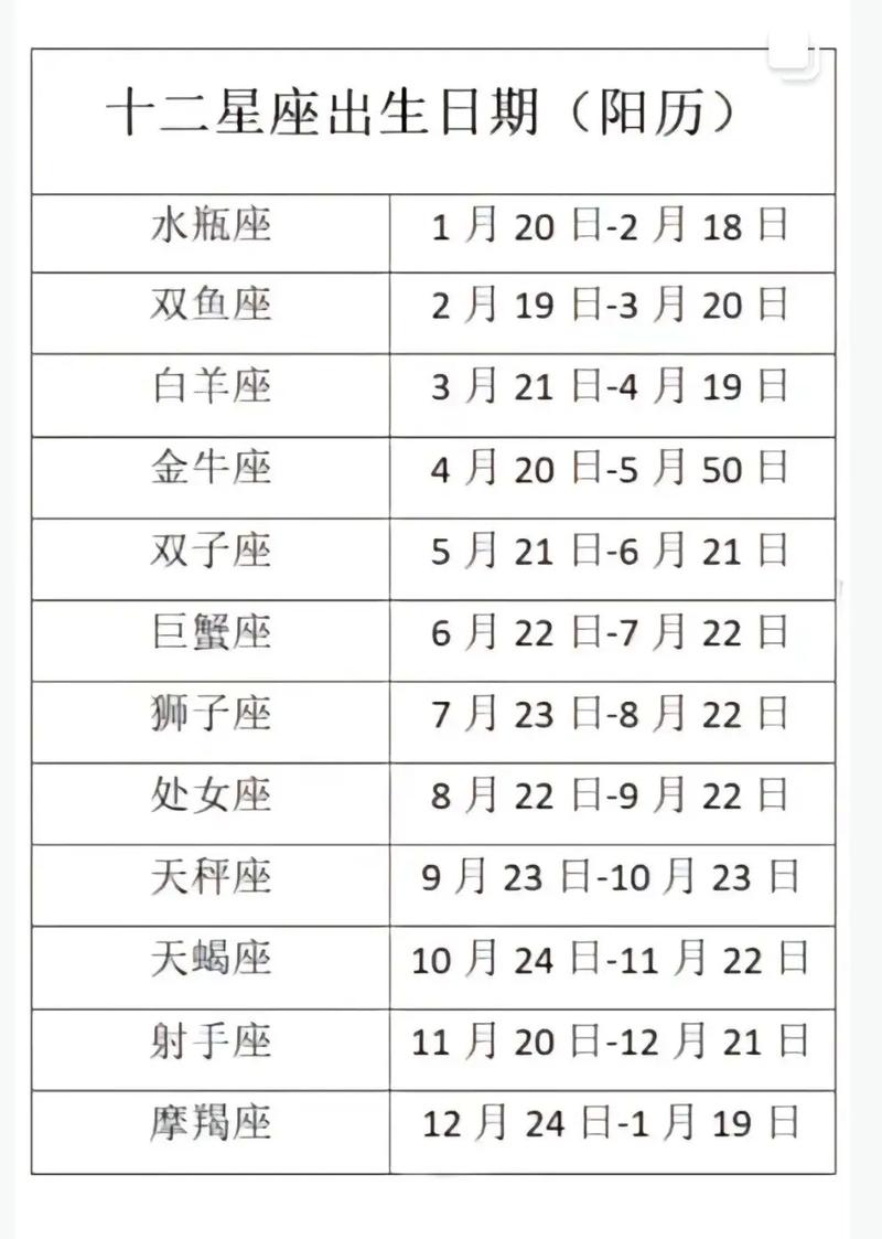 星座月份表_8月27什么星座_星座月份对照表是阳历还是农历