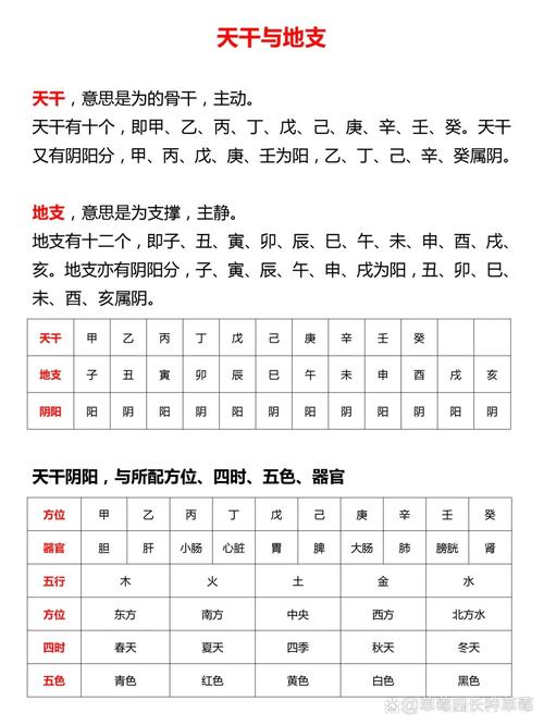 五行/天干/地支对照表_天干地支五行对照表对应时间_五行天干地支对照表