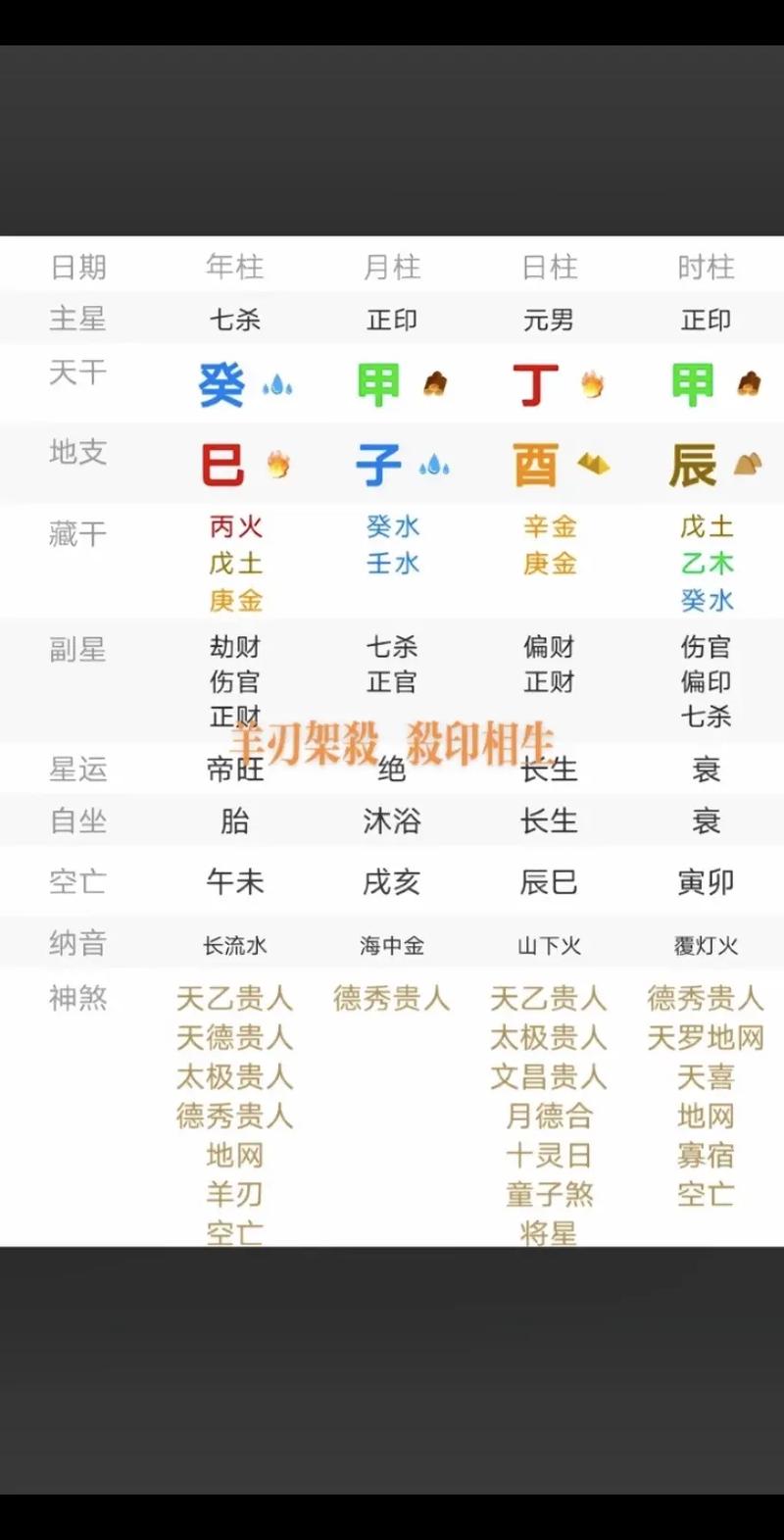 官杀旺身弱的女命印运_身弱官杀旺走正官大运_正印格男身弱官杀旺