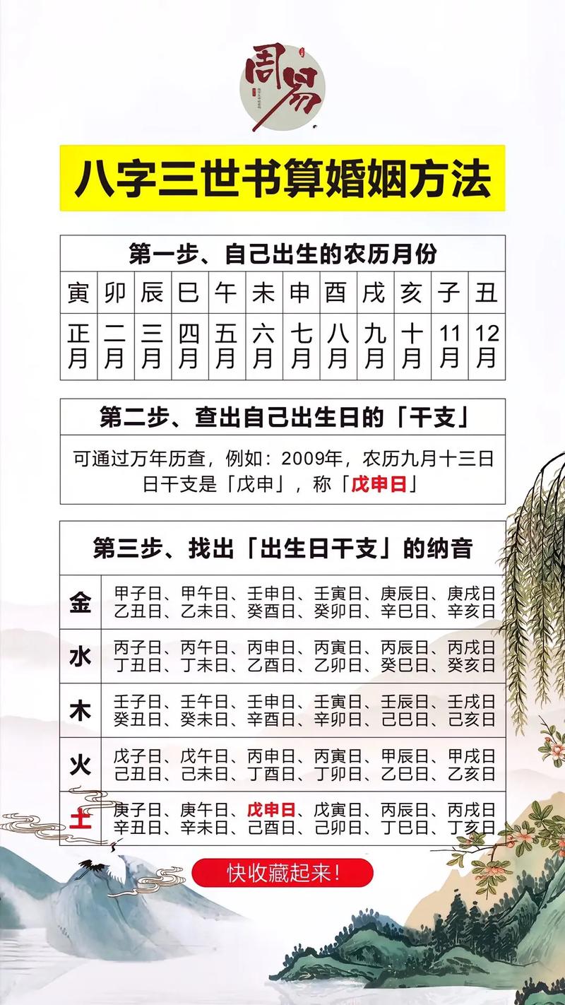 周易四柱八字算命_八字算命易经四柱详解_易经四柱八字算命