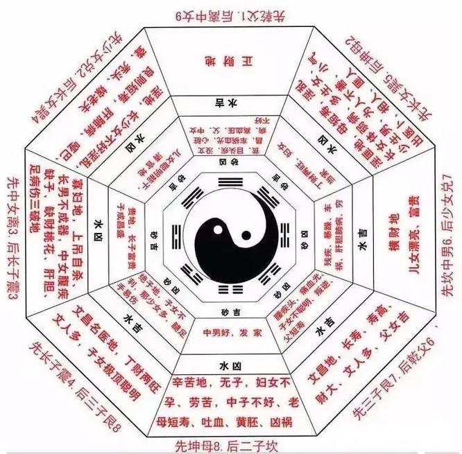 易经占卜原理是什么_易经占卜的原理_易经占卜原理解析