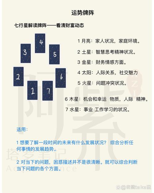 塔罗牌阵六芒星_塔罗星芒_星芒塔罗占卜