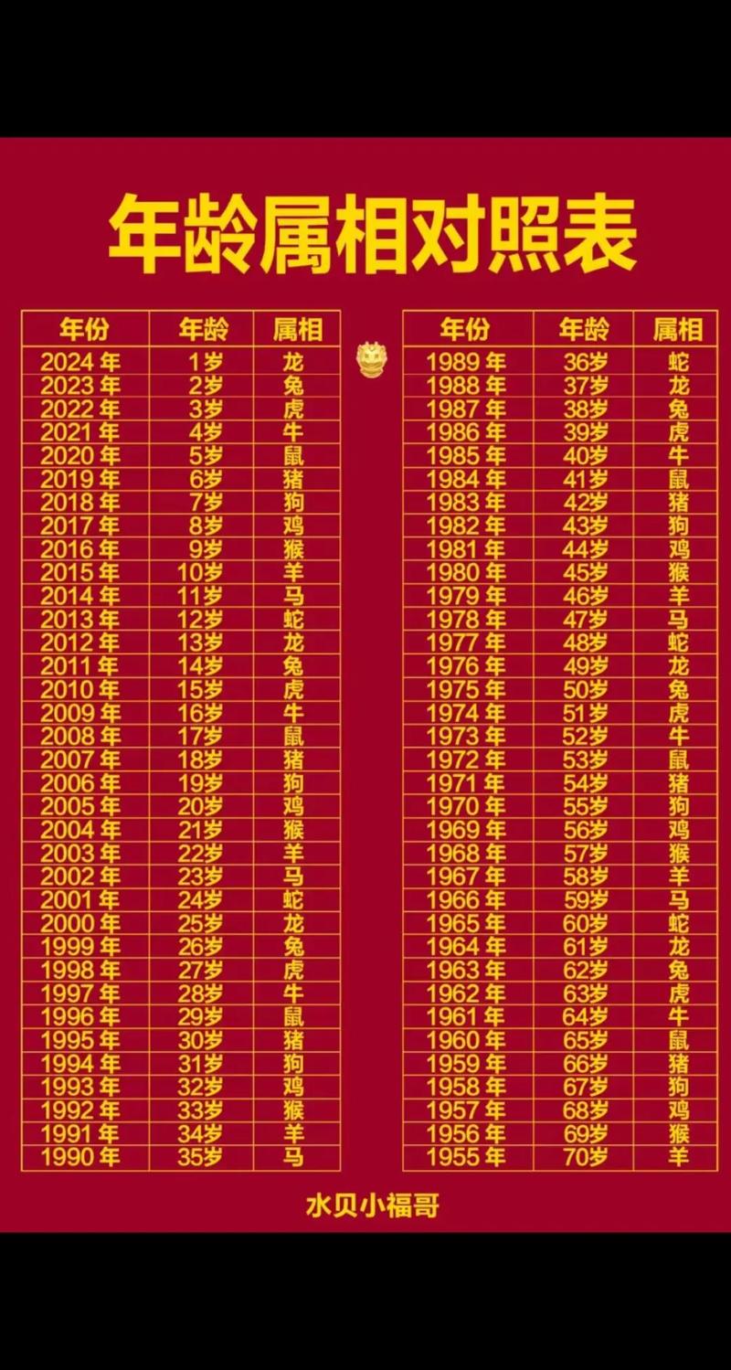 1957年属相_1957年属什么生肖属相_1957年属什么生肖运势