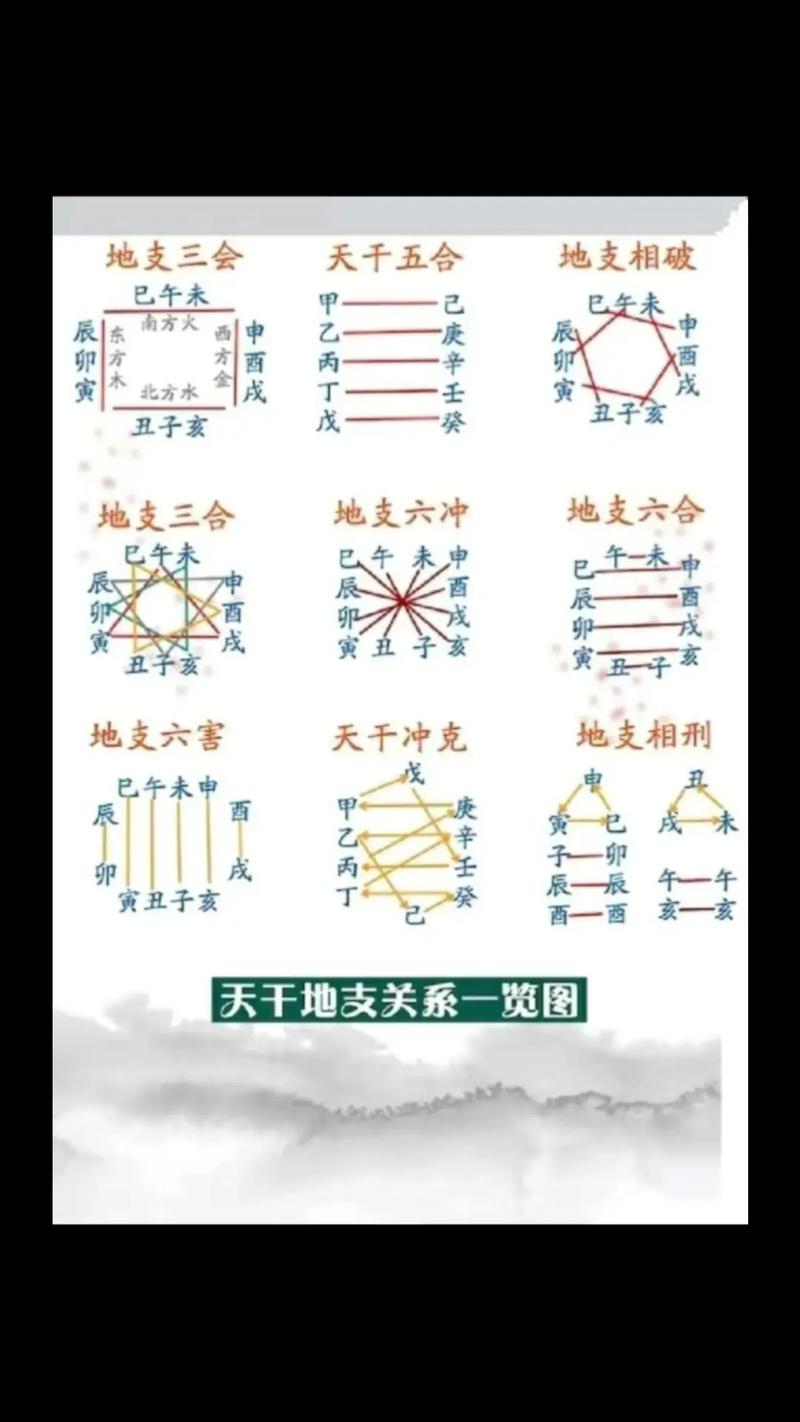 五行八字算命精华_八字五行算命免费测八字_八字算命五行精华图