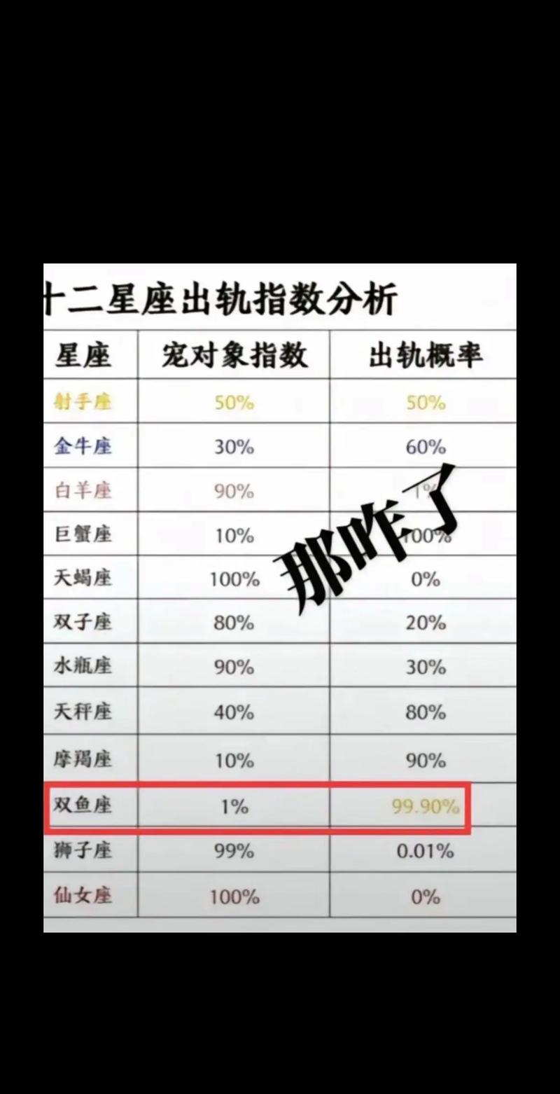 星座运势月运势_4月星座运势_每月星座运程