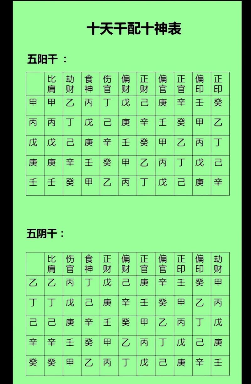 十神断命口决_十神断命口诀_十神断命口诀怎么用