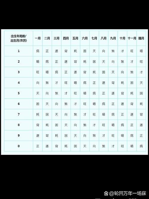 三世财运测算向禄_三世财运测算表_三世财运算命