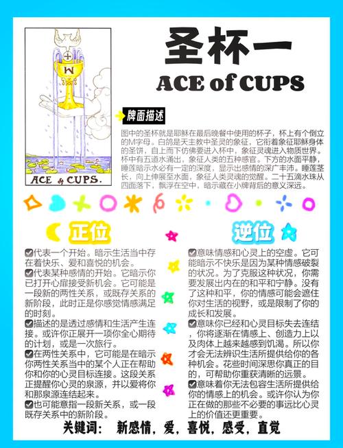 塔罗牌圣杯代表什么元素_塔罗牌圣杯组图片_塔罗牌 图片 圣杯7