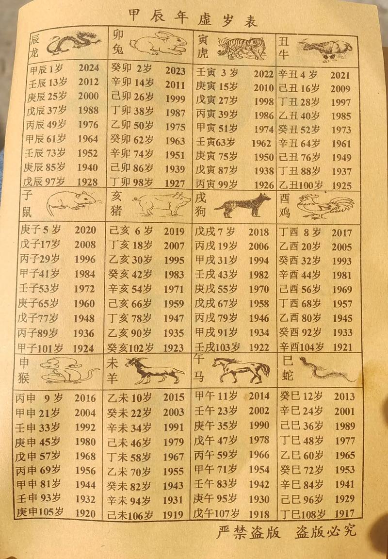 2025年属相和生肖运程_生肖运势2025年运程_2025年运气好的生肖