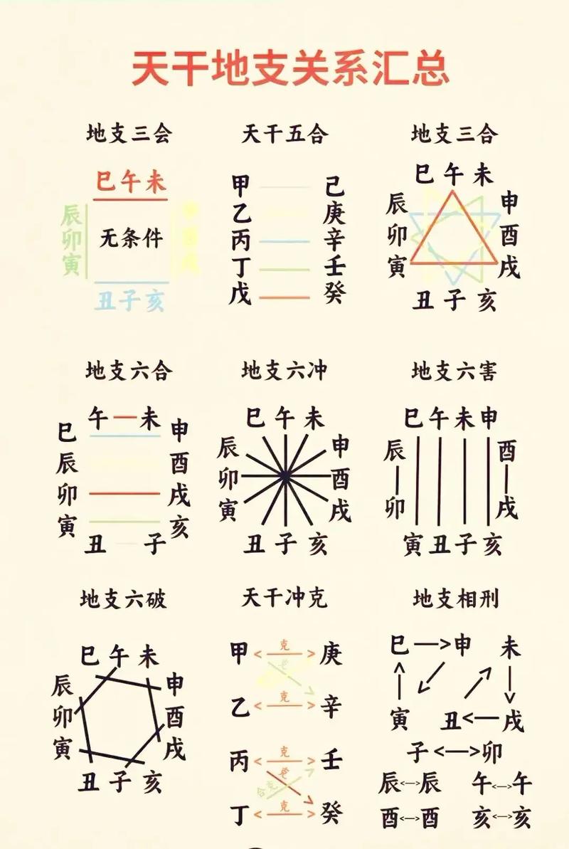 流年有刑冲_八字 流年 刑冲_流年刑冲是什么意思
