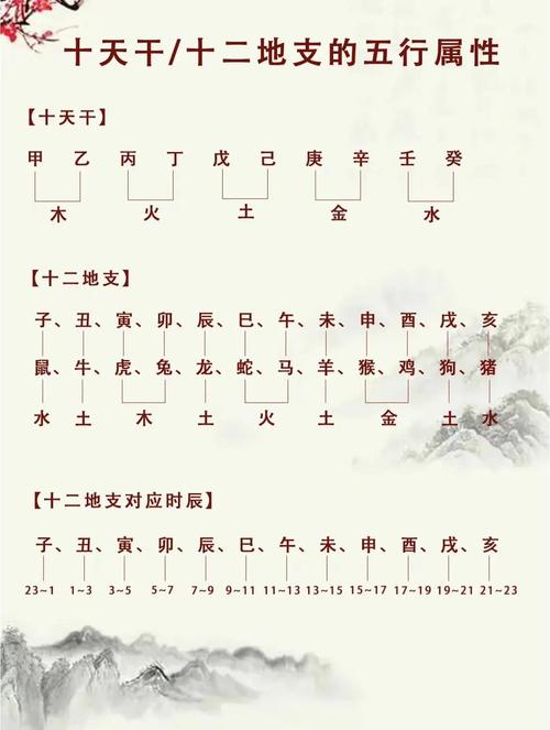 八字是否缺什么补什么_八字缺什么就补什么吗_八字缺啥就一定要补啥吗