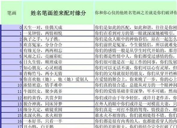 用笔画测试缘分_测笔画有缘_笔画缘分测试姓名配对