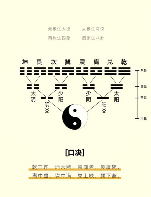 六爻测财运实战卦100例_6爻测财运_六爻测算财运的分析