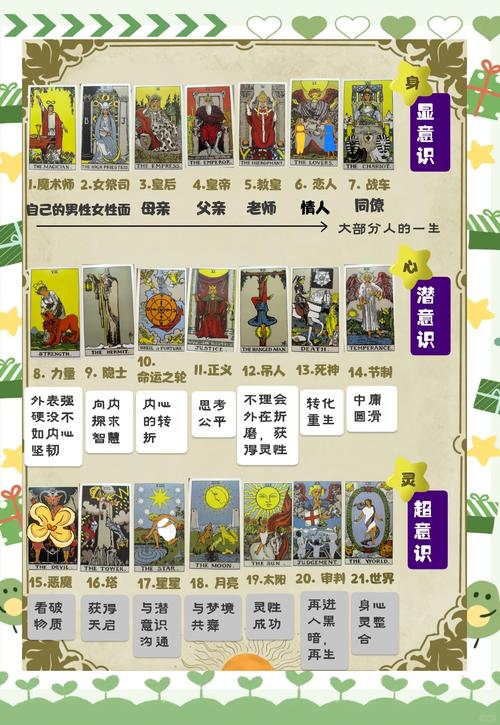 塔罗师爆款内容创作手册 揭秘百万阅读量图文背后的引流密码