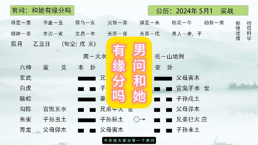 测试和他的缘分是否已尽_测试我们缘分真的尽了吗_缘分已尽测试