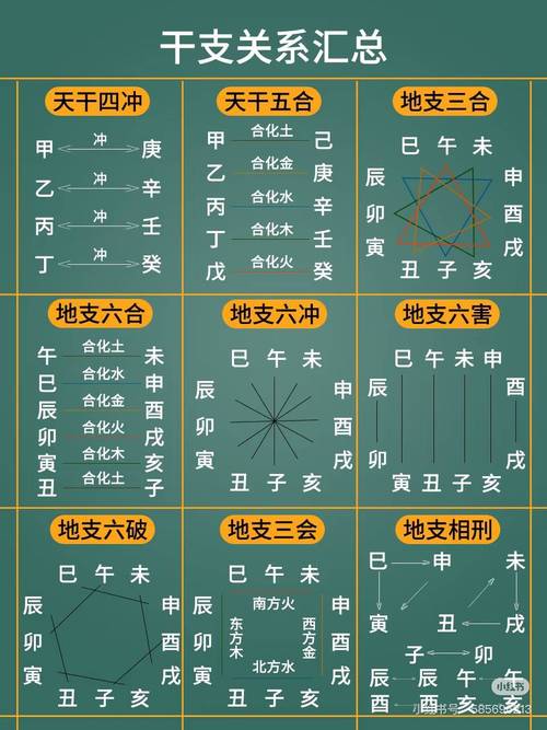 天干地支五行对应关系_天干地支五行对照表对应时间_五行天干地支对照表