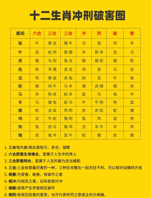 生肖配对:属蛇的和什么属相最配_属蛇的生肖配_属蛇的与啥生肖配对指数好