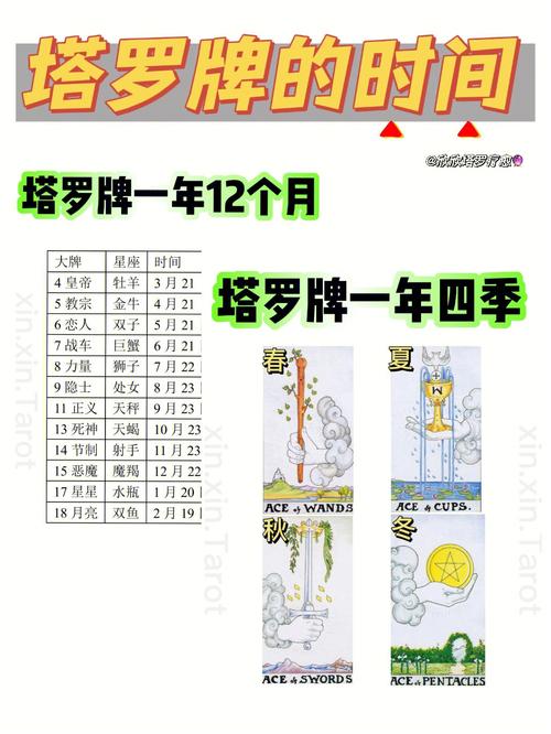 占卜牌塔罗结果怎么看_塔罗牌占卜结果解读_塔罗牌占卜结果