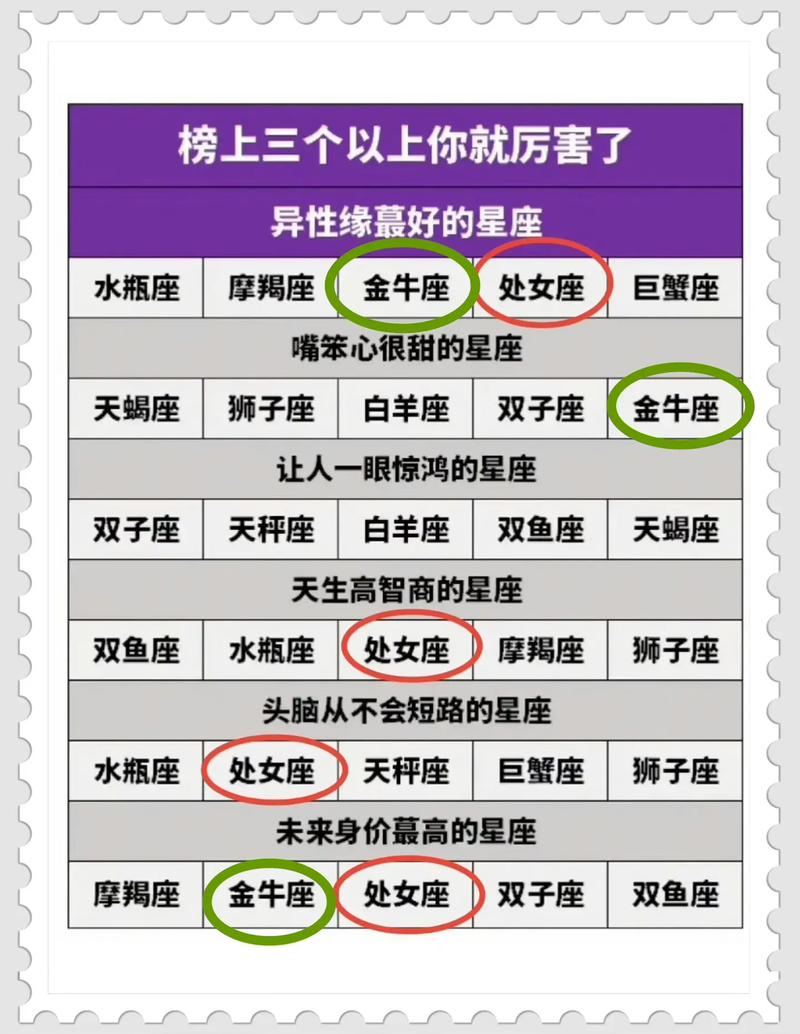 星座运势一周_星座最新周运势查询_星座运势周运势