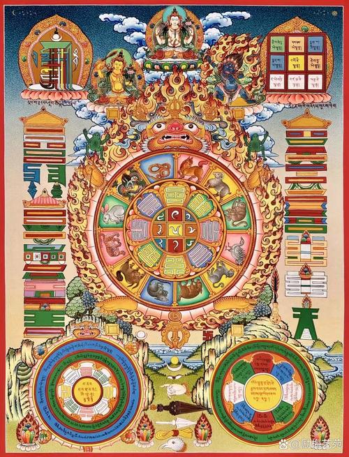 文殊占卜36卦内容_佛教占卜算命观点_佛教文殊卦西藏看法