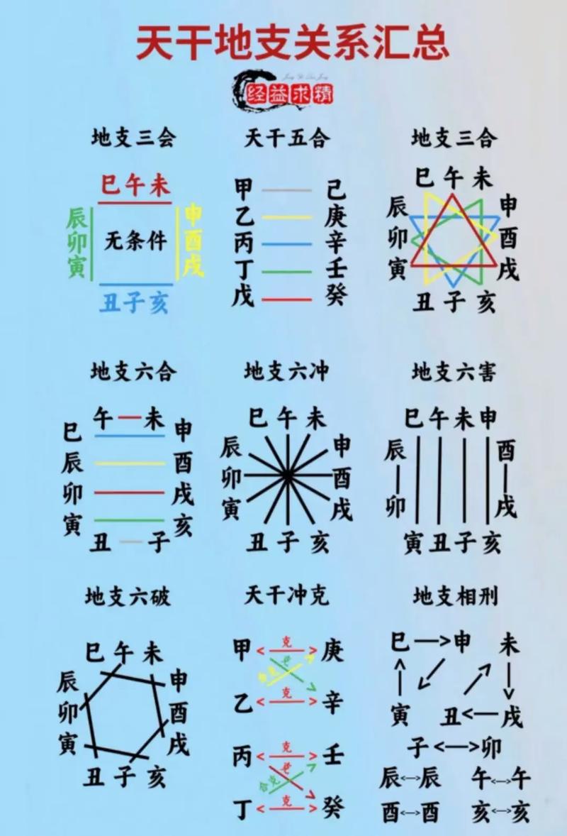 八字大运流年排盘_八字五行运势分析_八字大运流年预测