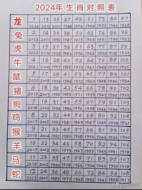 2岁宝宝生肖性格分析_2025属什么生肖属相_十二生肖个性特点与职业匹配