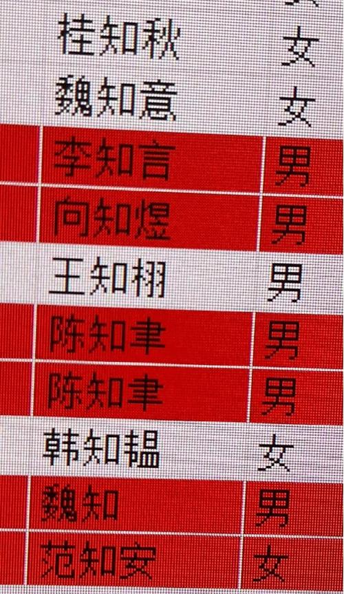 起名常用字吉凶分析_汉字取名吉凶对照表_宝宝吉祥名字推荐