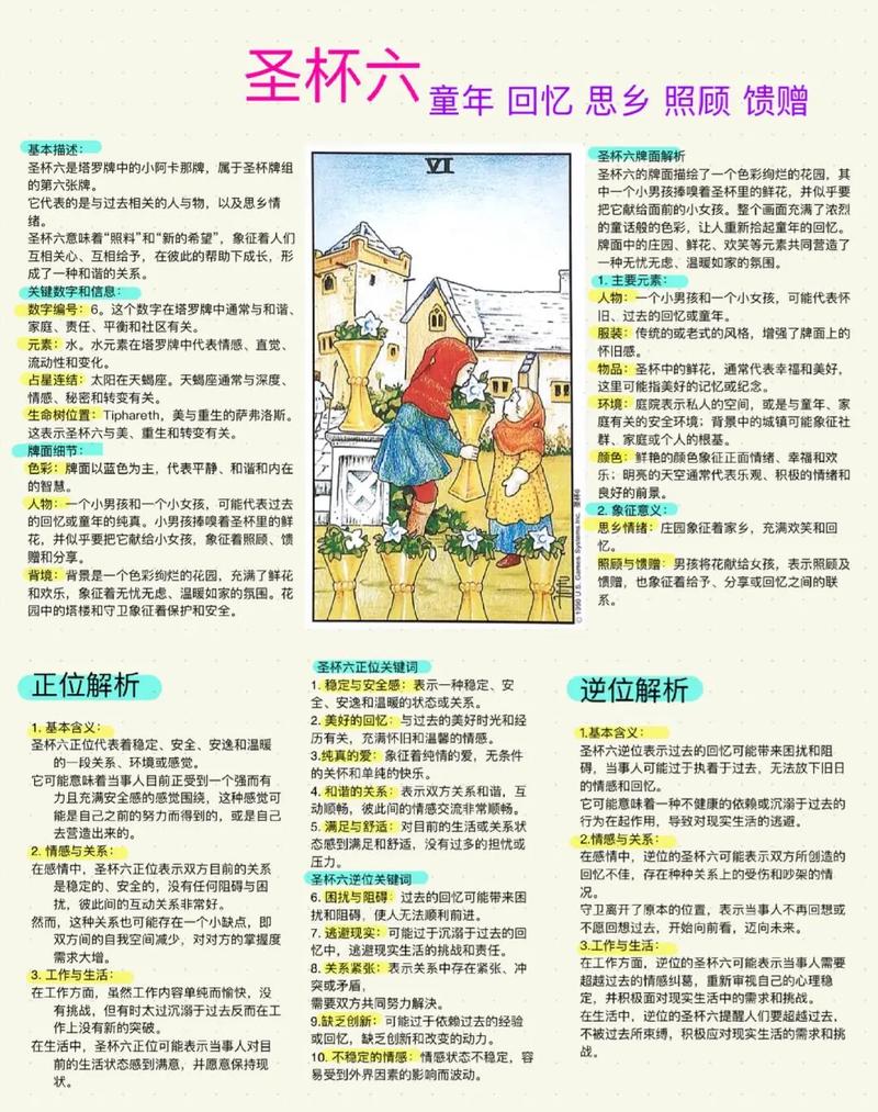 塔罗牌卡牌学业规划解读_学业塔罗牌学习吸收度分析_塔罗牌占卜阵法7张牌