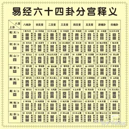 六爻预测财运取用神_六爻测财运用神选择方法_财神爷财运占卜