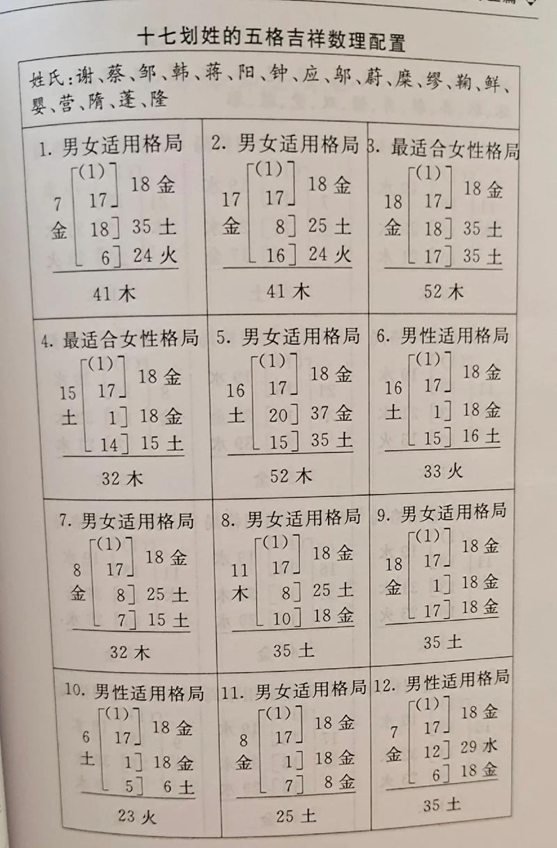 起名常用字吉凶分析_七画字吉凶解析_七画取名常用字分析
