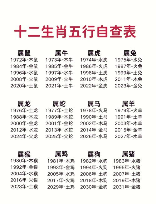 中国生肖五行对应关系_生肖五行属性查询方法_生肖五行属性