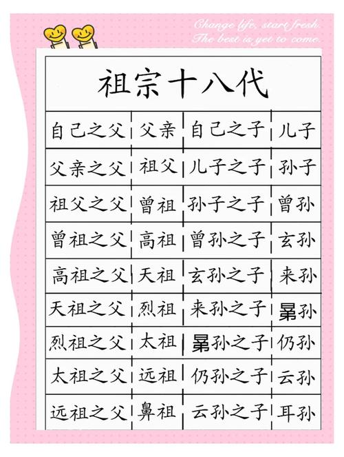 祖字辈取名文化_男孩取名大全_成字辈起名