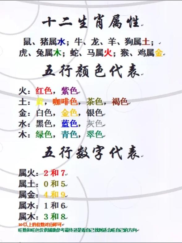 十二生肖五行对应关系_生肖五行属性_生肖五行属性
