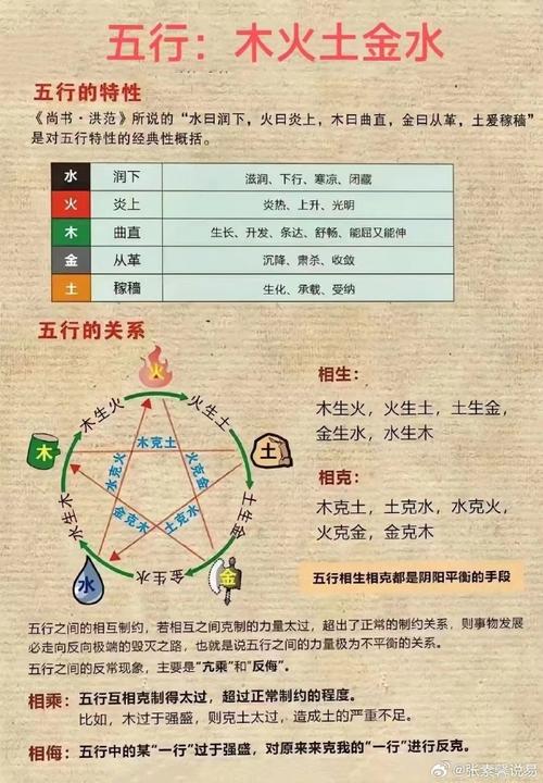 八字财运测算_四柱八字分析_天干地支五行