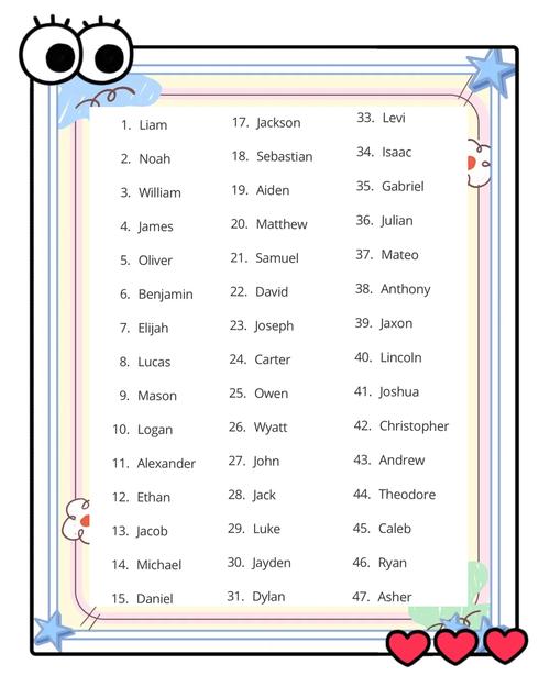 男孩英文起名_男宝宝英文名大全_流行英文名字