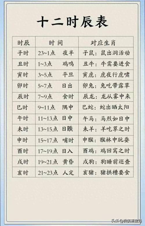 属相12生肖排列顺序_生肖属相怎么算_十二生肖时辰对照表