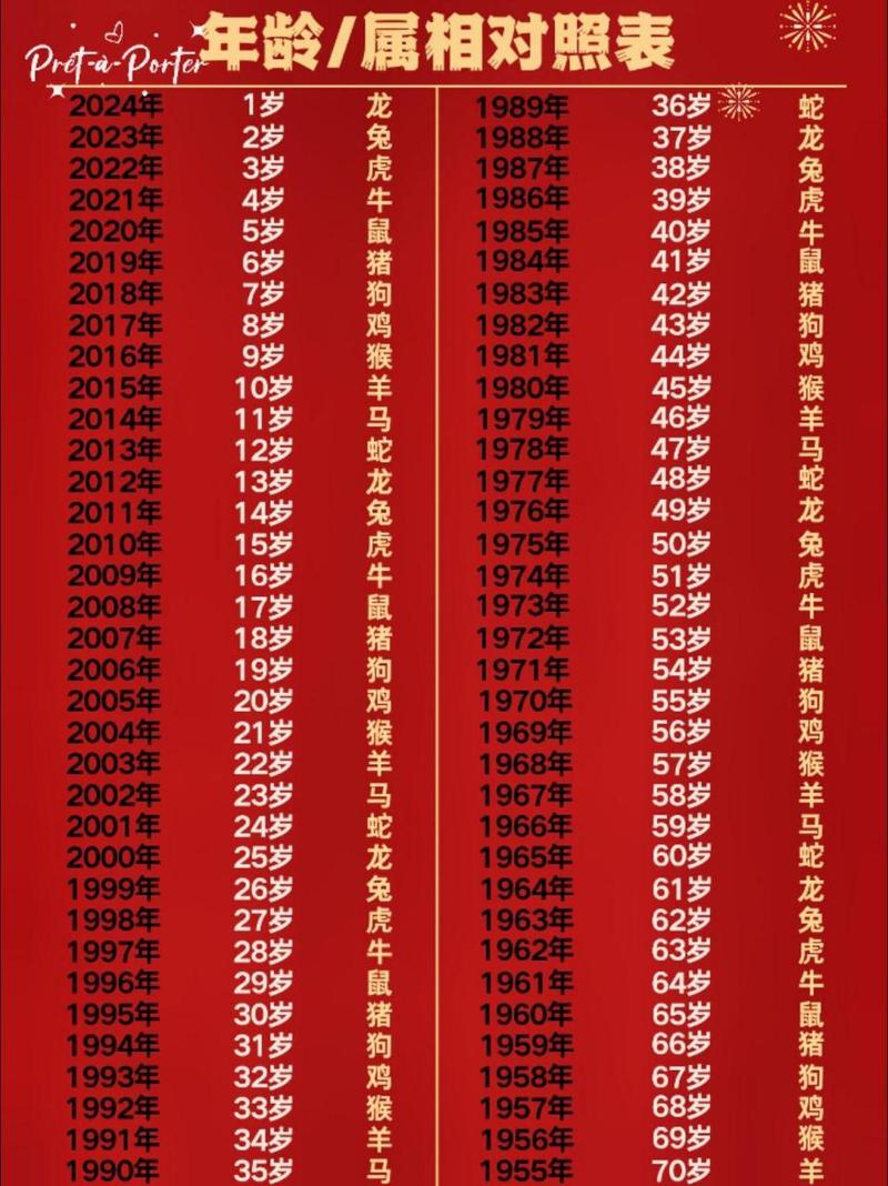 生肖属相怎么算_十二生肖2025年年龄查询_十二生肖属相年份对照表1900-2103
