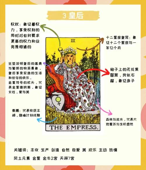 塔罗牌 皇帝 爱情_塔罗牌女皇牌面意义_韦特塔罗牌女皇解读