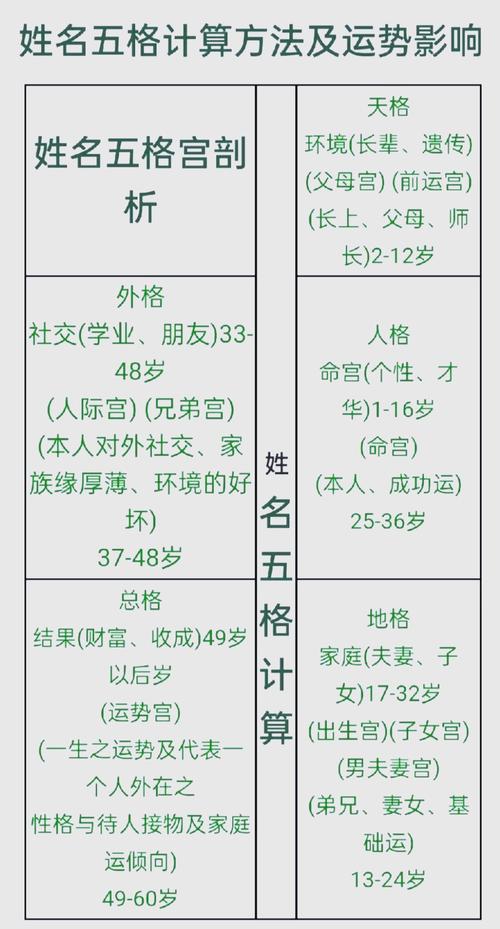 三才五格起名误区_五格数理起名 三才五格取名_五行姓名学起名
