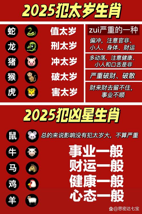 2025年1月25日生肖运势_2025年1月25日老黄历查询_2025十二生肖运程预测