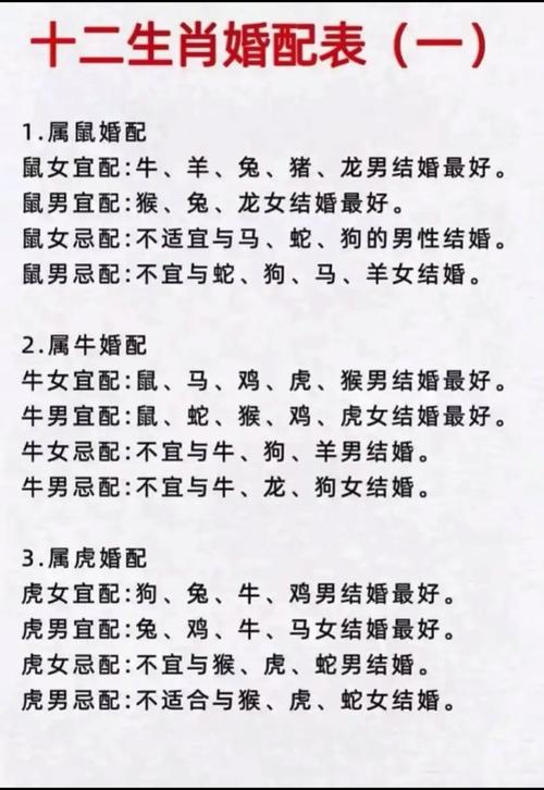 最佳夫妻属相婚配表 十二生肖最佳姻缘配对