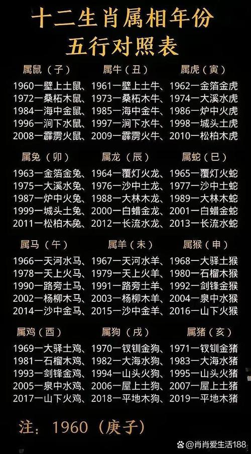 十二生肖五行对照表 生肖属相年份五行对照表